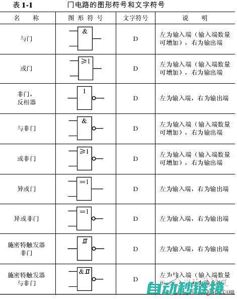 电路符号与术语解析 (电路符号与术语解释)