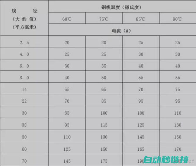 电工基础计算公式的应用与解析 (电工基础计算公式大全)