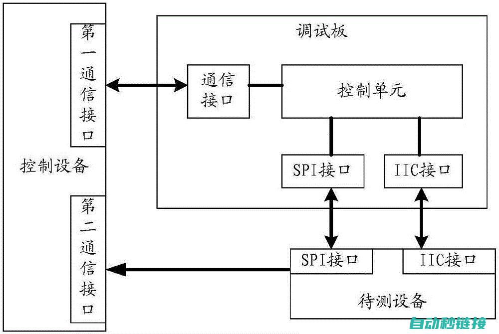 二、调试前的准备工作 (调试前准备)