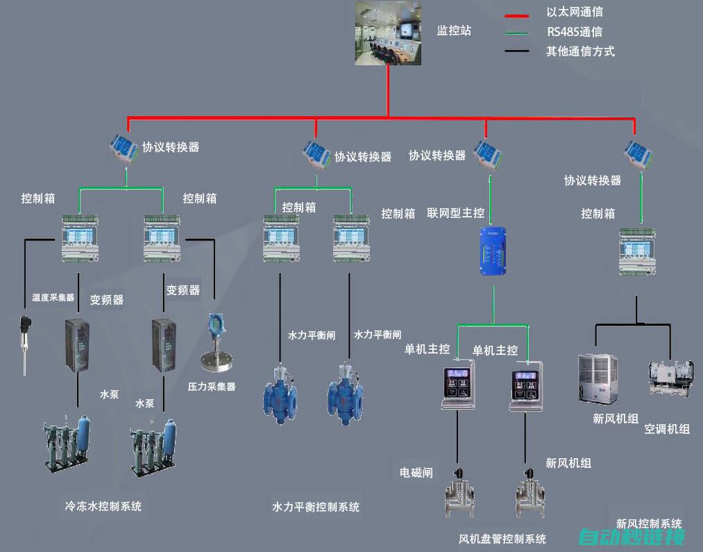 掌握程序自动化实现技术 (程序自动运行操作步骤)