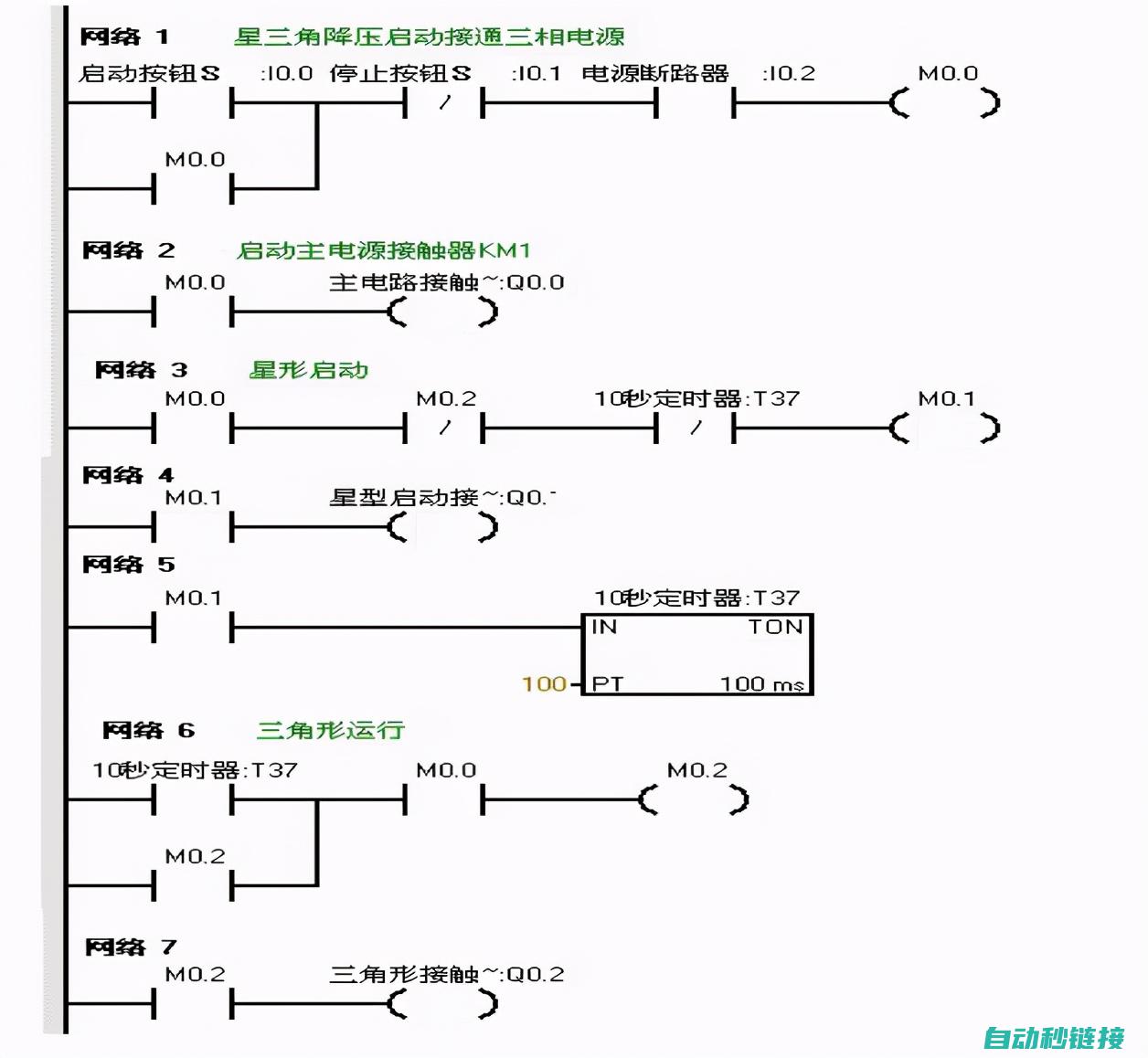 PLC程序中的数据处理能力 (plc程序中ld是什么意思)