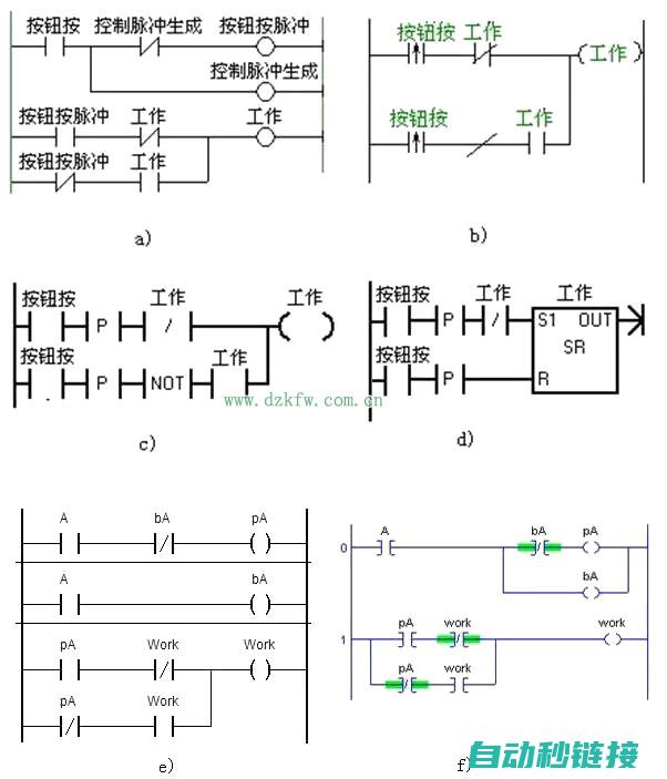 解析PLC程序如何接收与响应信号 (plc编程解析)