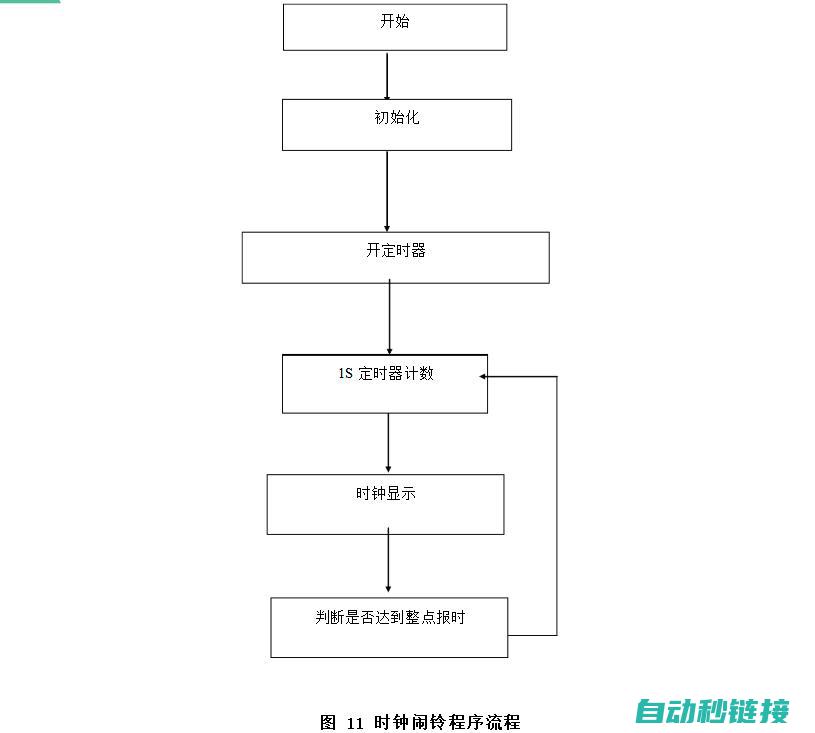 中断子程序的概念及其功能探讨 (中断子程序的入口地址)