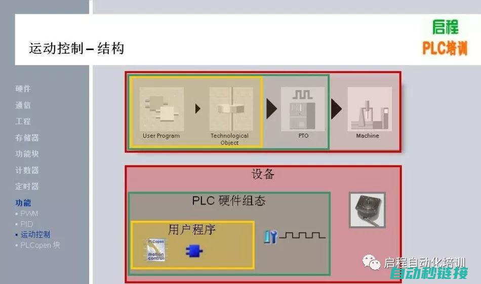 了解西门子PLC读取程序的应用与实践 (了解西门子冰箱)