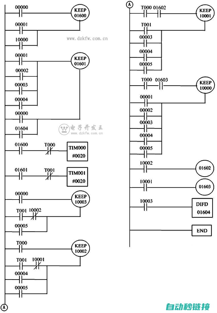 PLC程序内存的作用及其重要性 (PLC程序内点位与触摸屏点位)