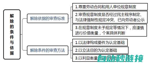 步骤详解与案例分享 (步骤详解与案例怎么写)