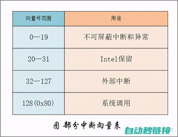 解析中断原理及其作用 (中断的原理)