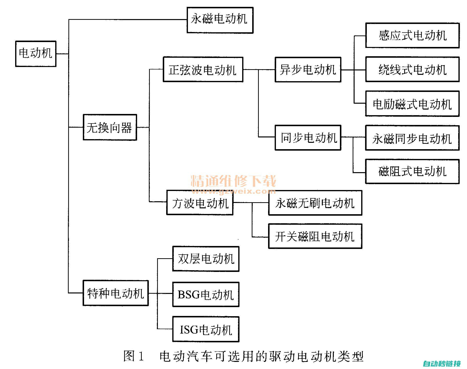 电机种类与特点介绍 (电机种类与特性的区别)