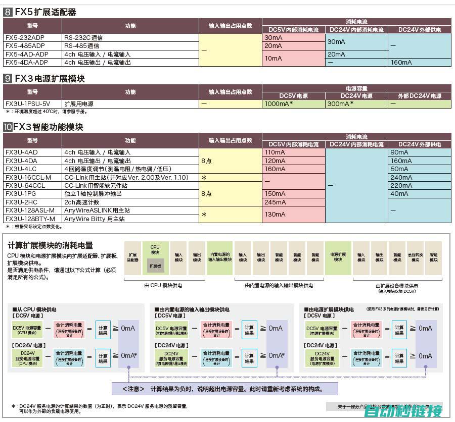 五、三菱PLC程序维护与升级策略 (三菱5s)